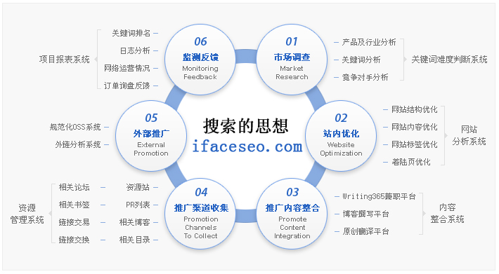 搜索的思想 搜索的思想